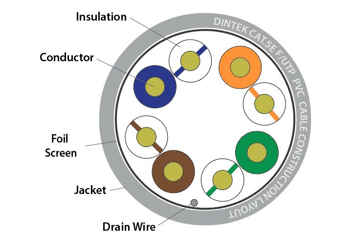cat_5e_f_utp