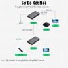 bo-keo-dai-hdmi-chuan-4k-dai-120m-qua-cap-mang-rj45-cat5e/cat6-ugreen-10939 - ảnh nhỏ 7